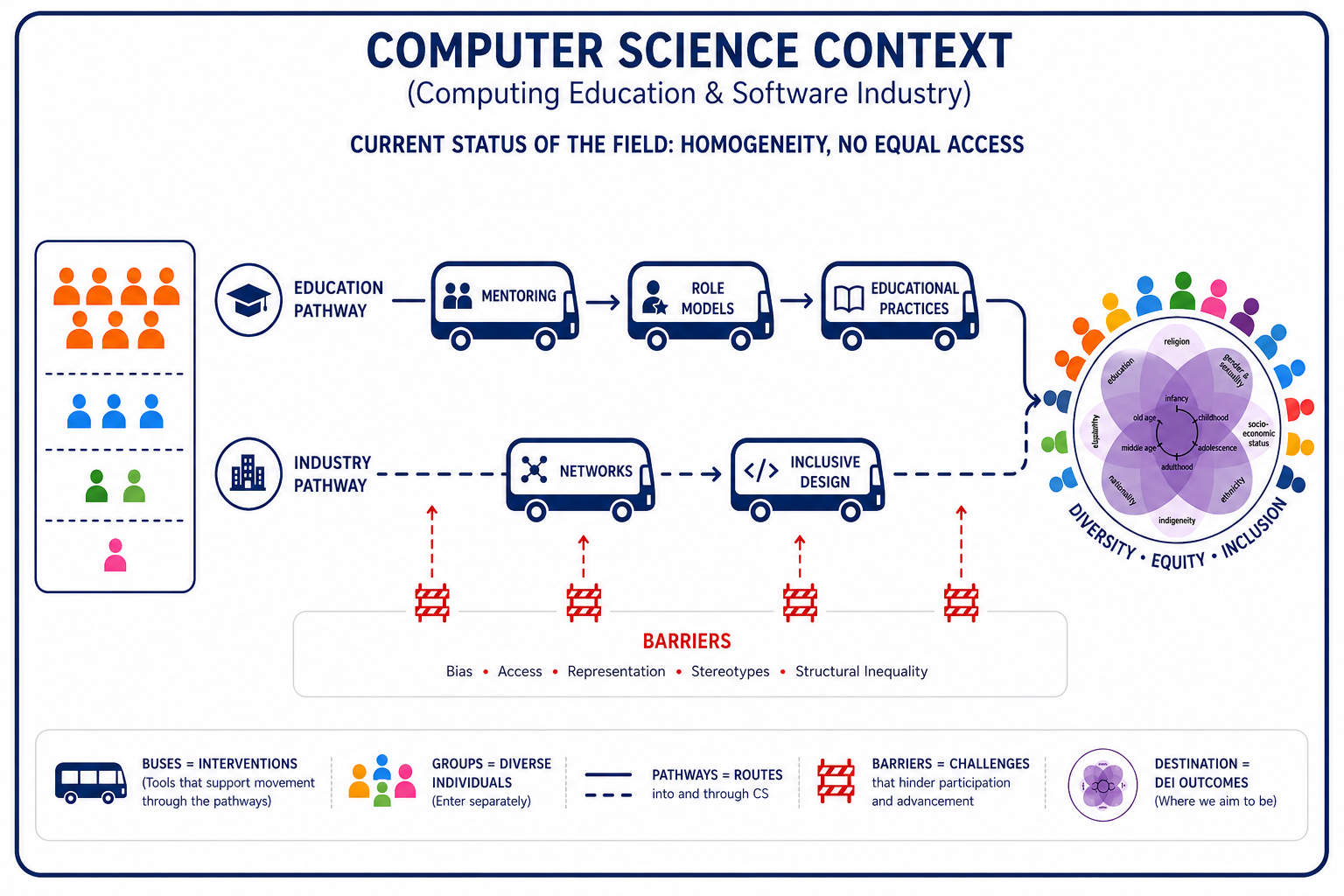 research overview 2